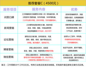 數(shù)字化時(shí)代下整合營銷 企業(yè)品牌口碑與文化經(jīng)營的全鏈路策略