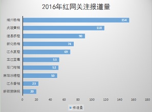 湘字號水果的“進(jìn)城”與“上網(wǎng)”之旅 一場從田間到餐桌的文化經(jīng)營